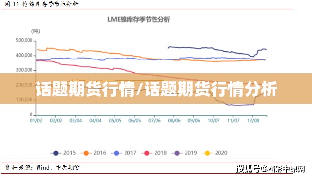 话题期货行情/话题期货行情分析 话题期货行情/话题期货行情分析