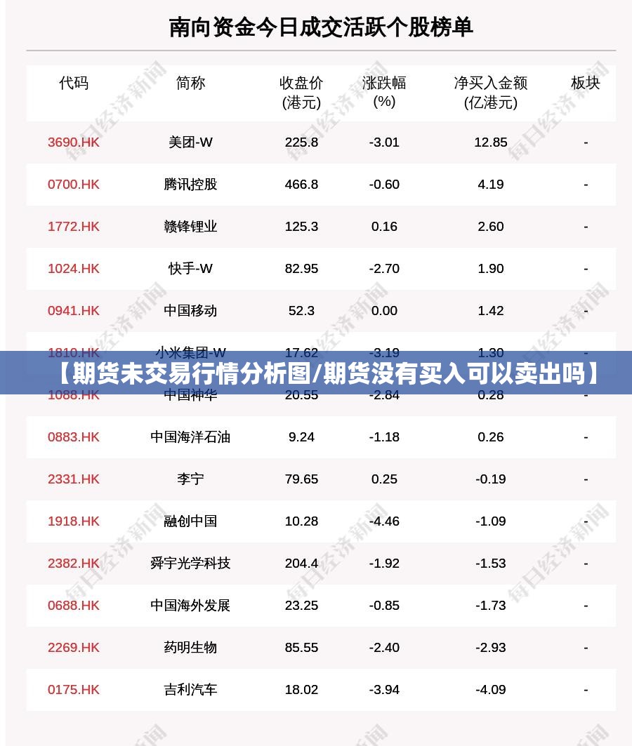 【期货未交易行情分析图/期货没有买入可以卖出吗】