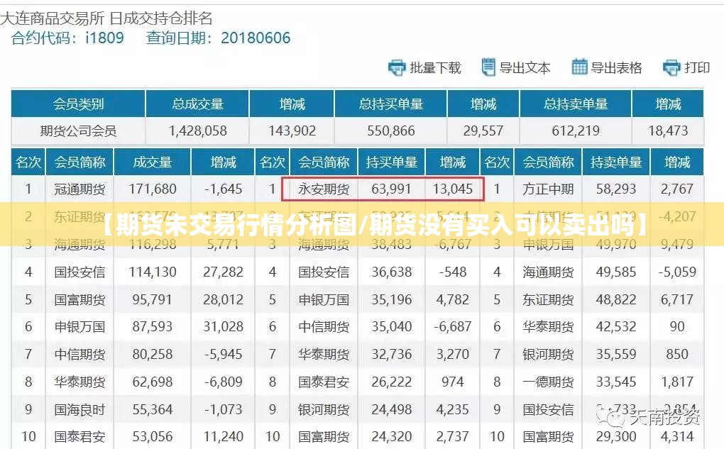 【期货未交易行情分析图/期货没有买入可以卖出吗】