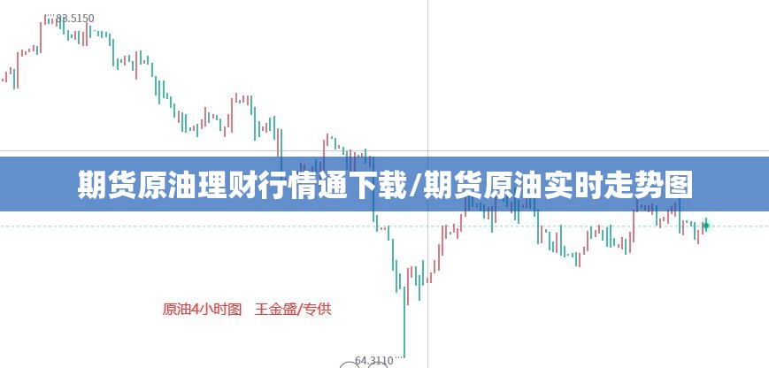 期货原油理财行情通下载/期货原油实时走势图 期货原油理财行情通下载/期货原油实时走势图