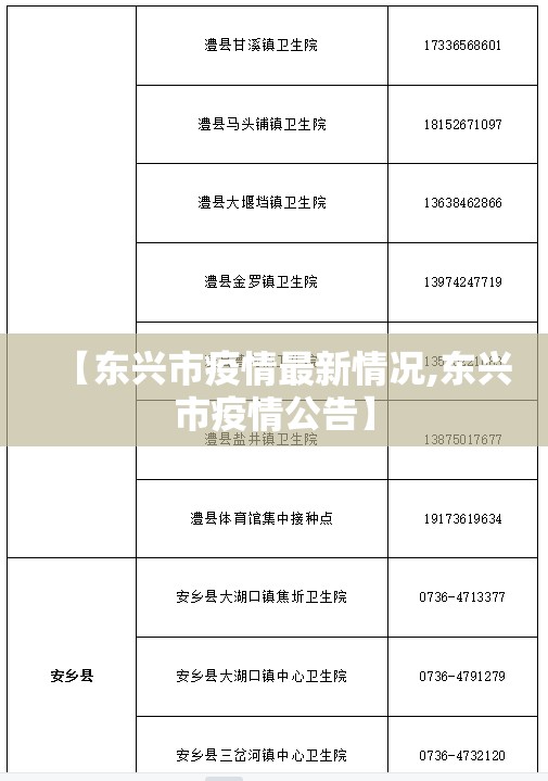 【东兴市疫情最新情况,东兴市疫情公告】 【东兴市疫情最新情况,东兴市疫情公告】