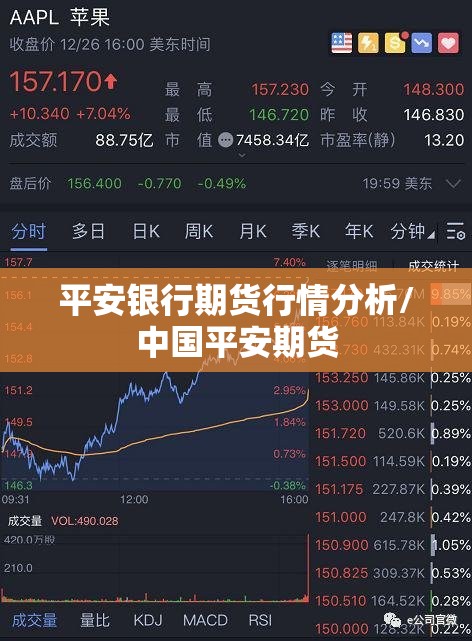 平安银行期货行情分析/中国平安期货 平安银行期货行情分析/中国平安期货