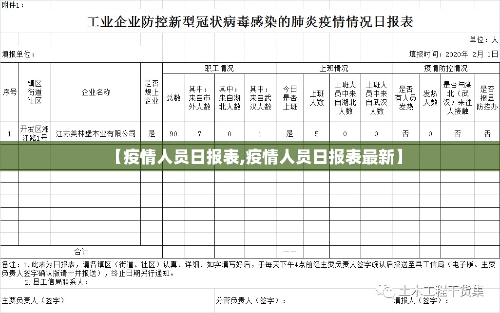 【疫情人员日报表,疫情人员日报表最新】