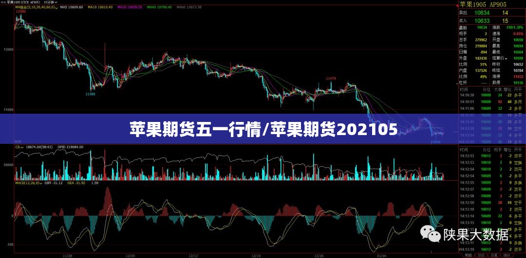 苹果期货五一行情/苹果期货202105 苹果期货五一行情/苹果期货202105