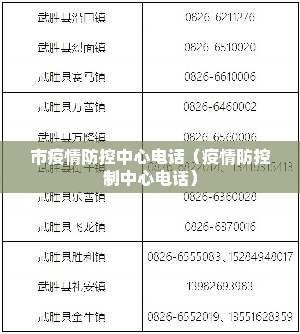 市疫情防控中心电话(疫情防控制中心电话) 市疫情防控中心电话(疫情防控制中心电话)