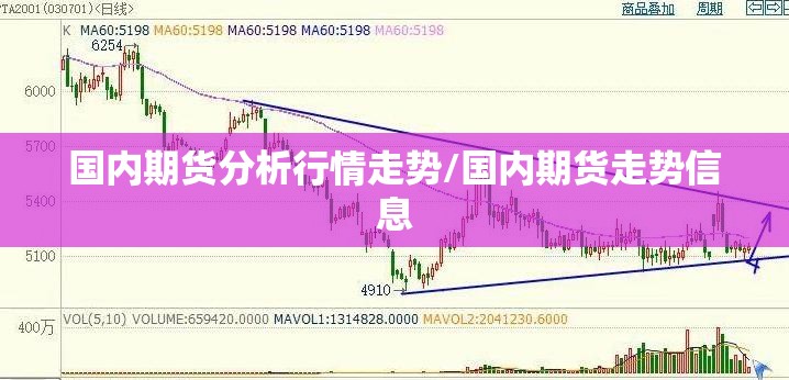 国内期货分析行情走势/国内期货走势信息
