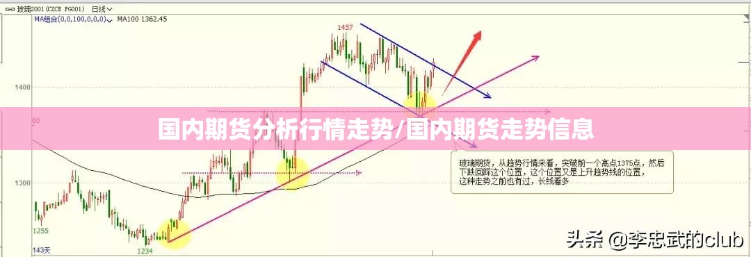 国内期货分析行情走势/国内期货走势信息