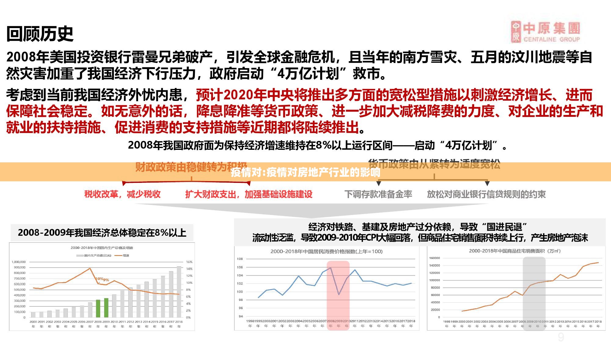 疫情对:疫情对房地产行业的影响 疫情对:疫情对房地产行业的影响