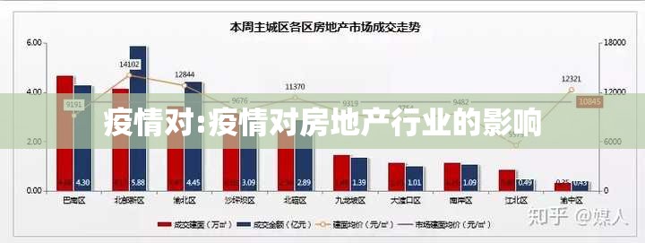 疫情对:疫情对房地产行业的影响 疫情对:疫情对房地产行业的影响