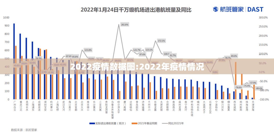 2022疫情数据图:2022年疫情情况