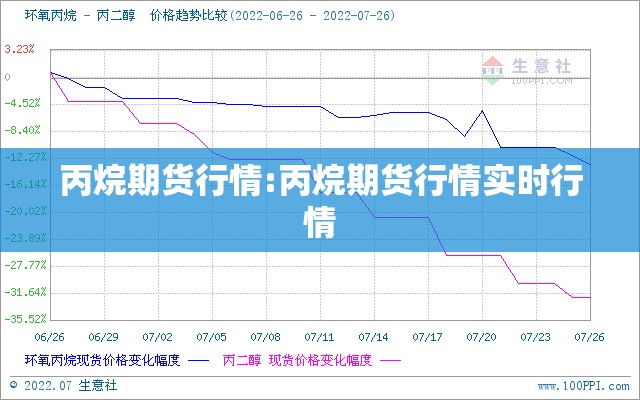 丙烷期货行情:丙烷期货行情实时行情 丙烷期货行情:丙烷期货行情实时行情
