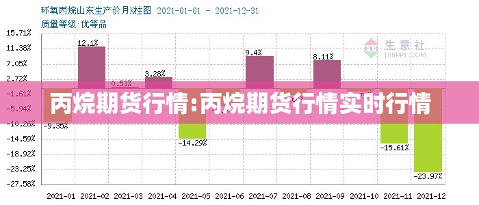丙烷期货行情:丙烷期货行情实时行情 丙烷期货行情:丙烷期货行情实时行情