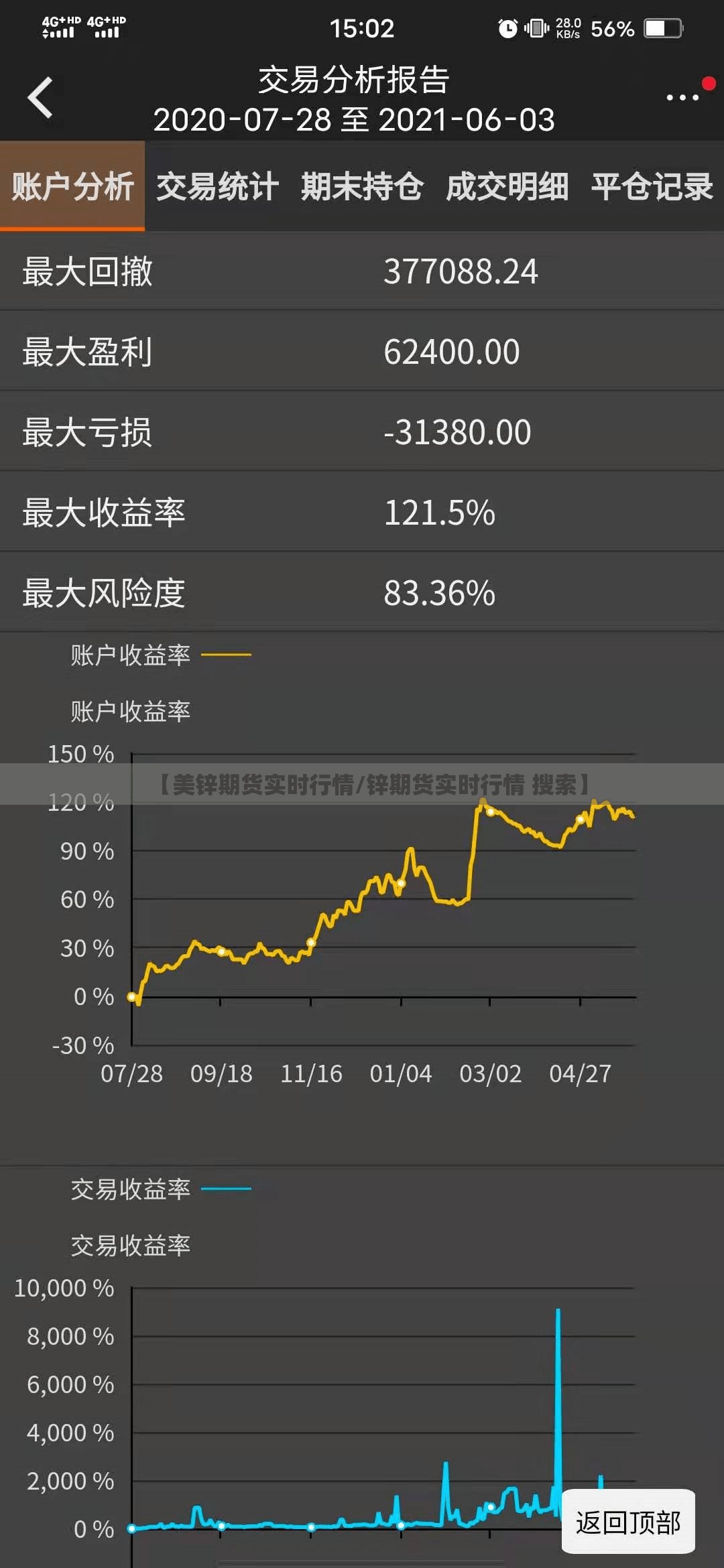 【美锌期货实时行情/锌期货实时行情 搜索】 【美锌期货实时行情/锌期货实时行情 搜索】