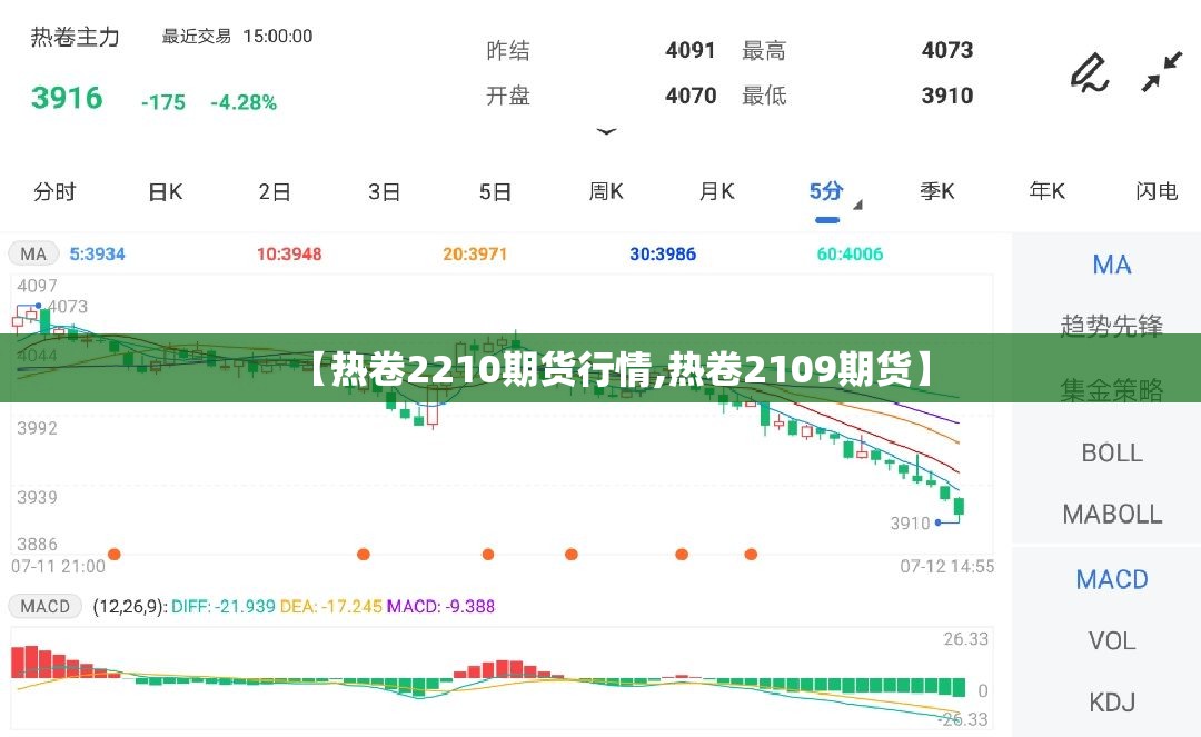 【热卷2210期货行情,热卷2109期货】 【热卷2210期货行情,热卷2109期货】
