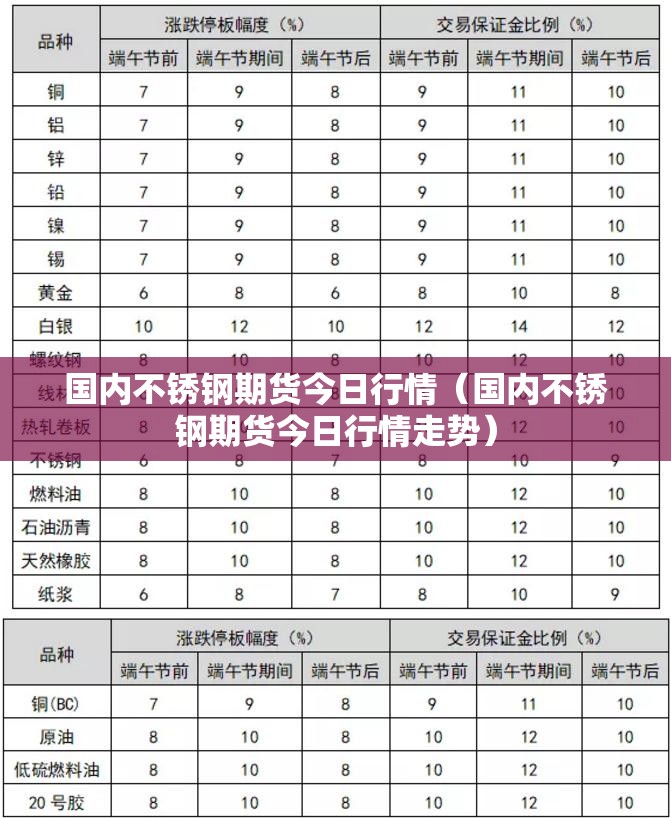 国内不锈钢期货今日行情（国内不锈钢期货今日行情走势）