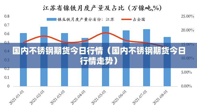 国内不锈钢期货今日行情（国内不锈钢期货今日行情走势）