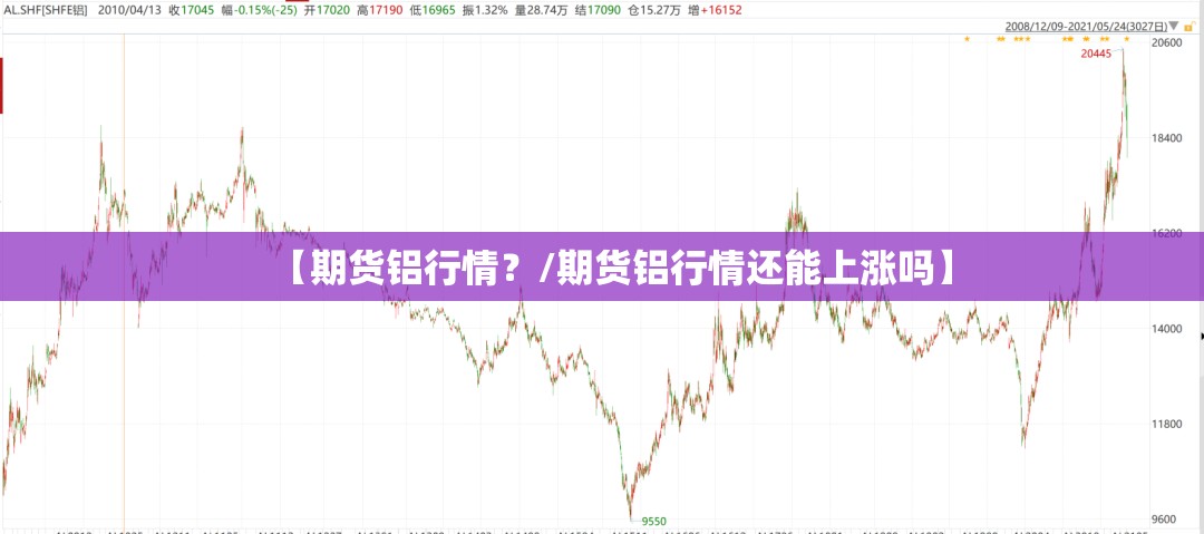 【期货铝行情?/期货铝行情还能上涨吗】 【期货铝行情?/期货铝行情还能上涨吗】