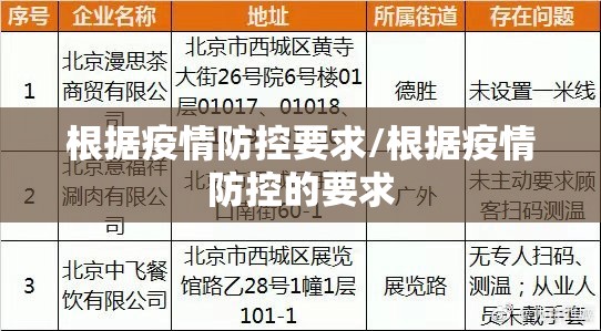 根据疫情防控要求/根据疫情防控的要求