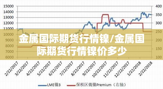 金属国际期货行情镍/金属国际期货行情镍价多少