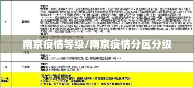 南京疫情等级/南京疫情分区分级 南京疫情等级/南京疫情分区分级