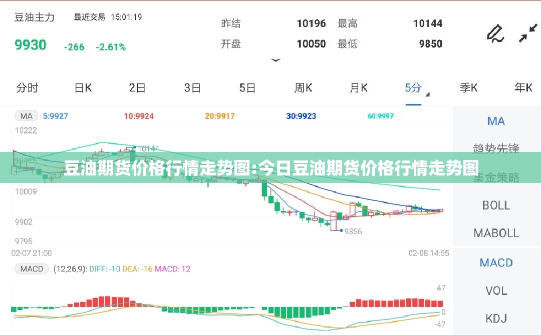 豆油期货价格行情走势图:今日豆油期货价格行情走势图 豆油期货价格行情走势图:今日豆油期货价格行情走势图