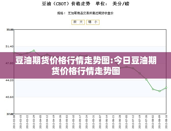 豆油期货价格行情走势图:今日豆油期货价格行情走势图 豆油期货价格行情走势图:今日豆油期货价格行情走势图