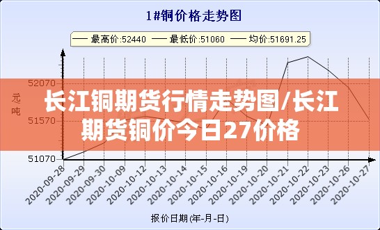 长江铜期货行情走势图/长江期货铜价今日27价格