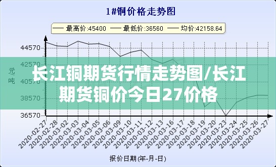 长江铜期货行情走势图/长江期货铜价今日27价格