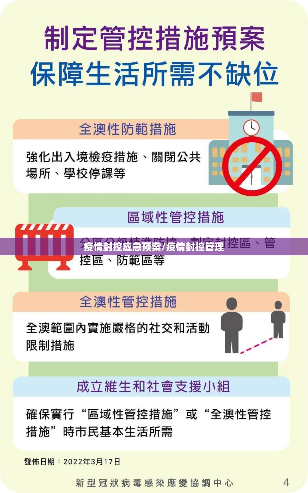 疫情封控应急预案/疫情封控管理
