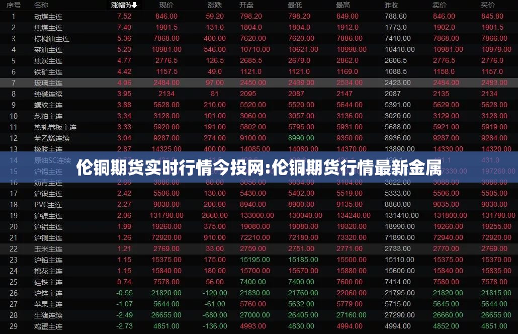 伦铜期货实时行情今投网:伦铜期货行情最新金属 伦铜期货实时行情今投网:伦铜期货行情最新金属