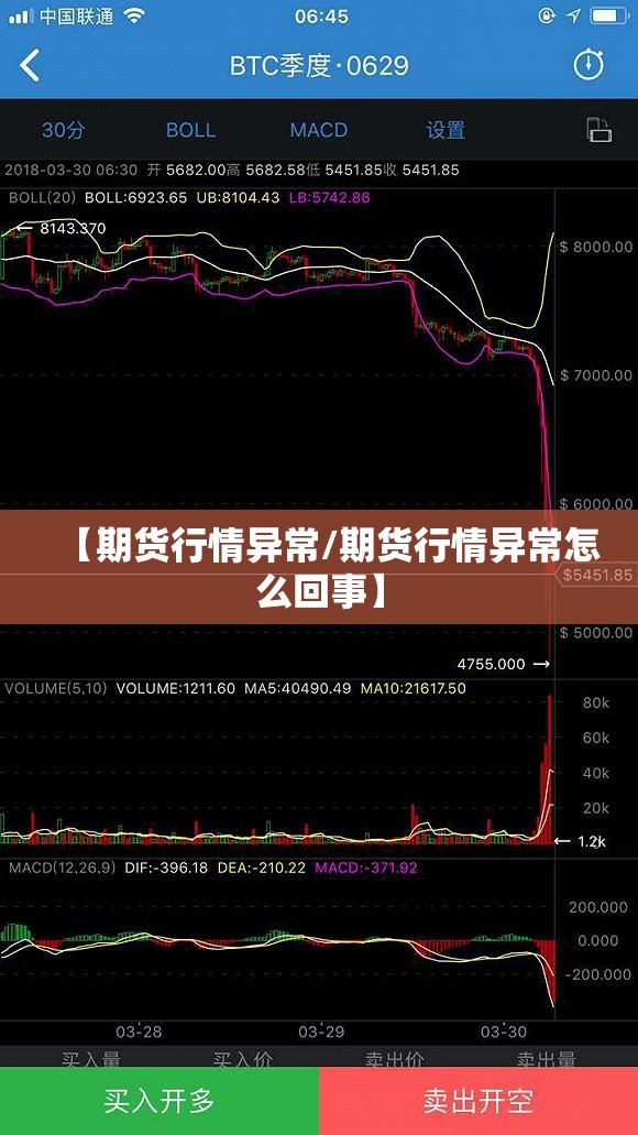 【期货行情异常/期货行情异常怎么回事】