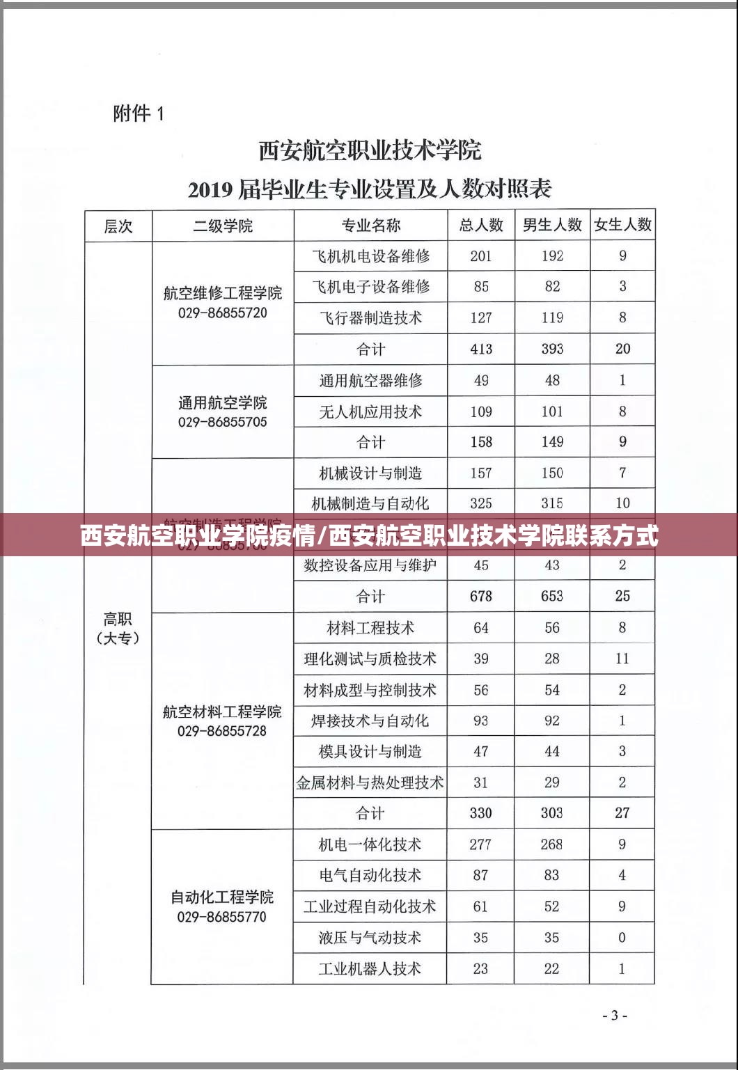 西安航空职业学院疫情/西安航空职业技术学院联系方式 西安航空职业学院疫情/西安航空职业技术学院联系方式
