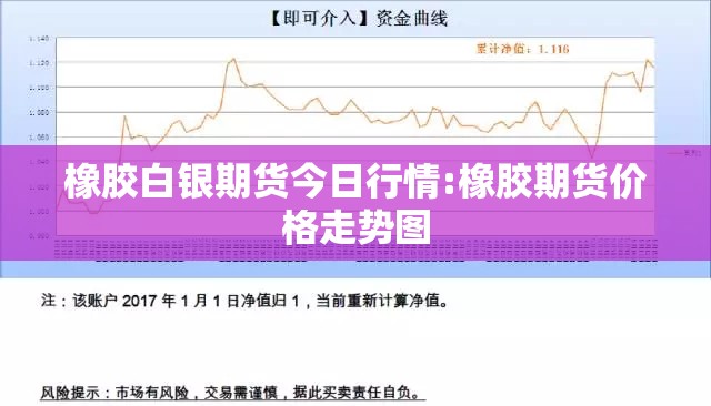 橡胶白银期货今日行情:橡胶期货价格走势图 橡胶白银期货今日行情:橡胶期货价格走势图