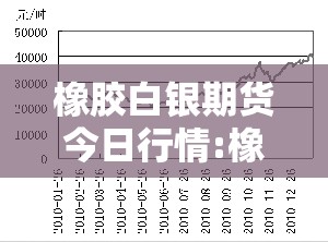 橡胶白银期货今日行情:橡胶期货价格走势图 橡胶白银期货今日行情:橡胶期货价格走势图