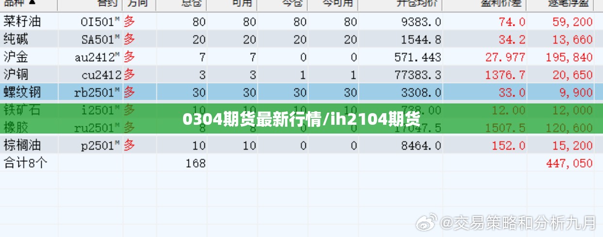 0304期货最新行情/ih2104期货