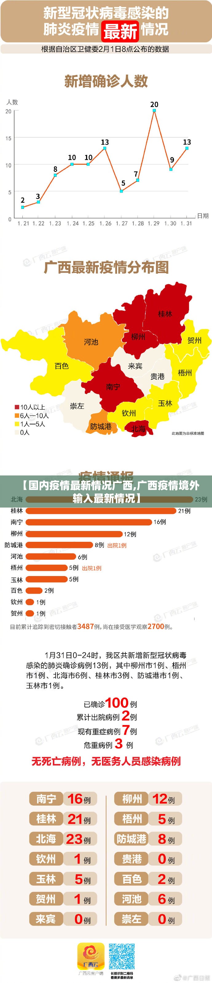 【国内疫情最新情况广西,广西疫情境外输入最新情况】