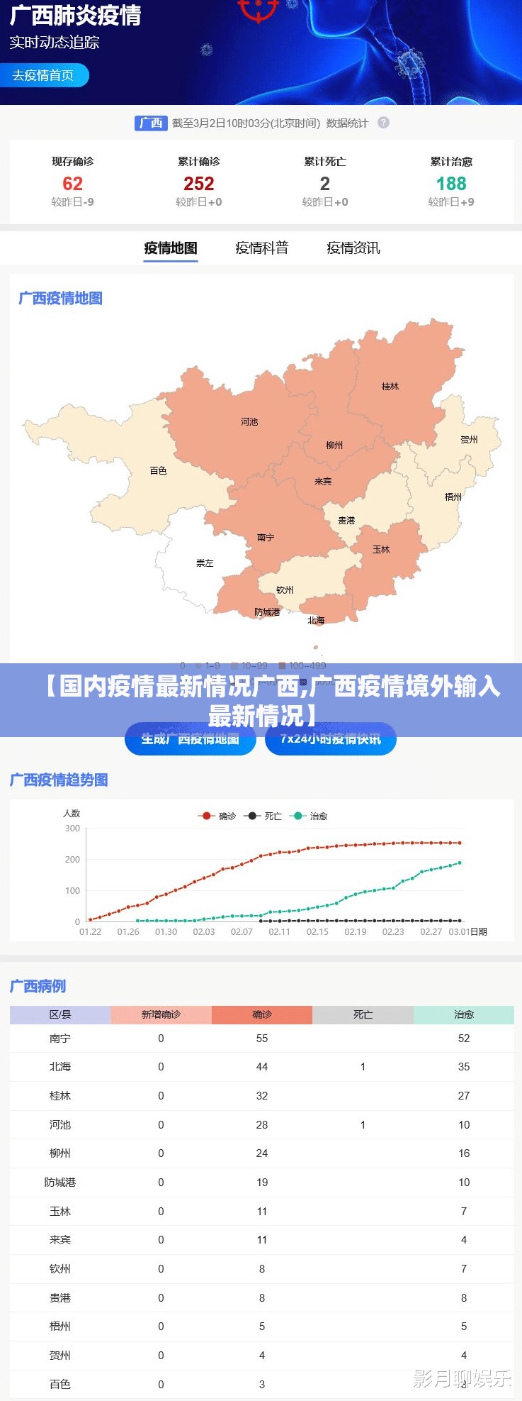 【国内疫情最新情况广西,广西疫情境外输入最新情况】