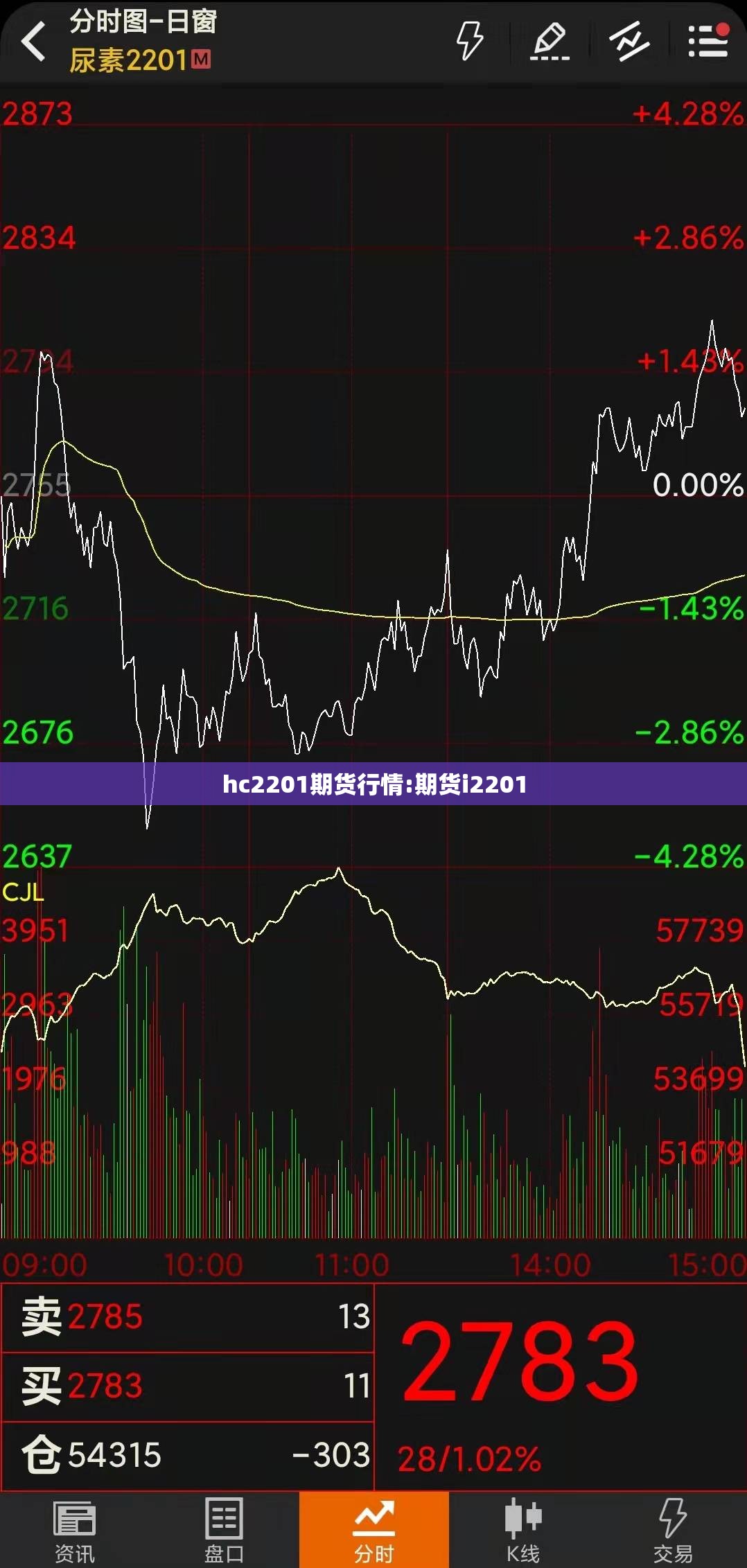hc2201期货行情:期货i2201 hc2201期货行情:期货i2201