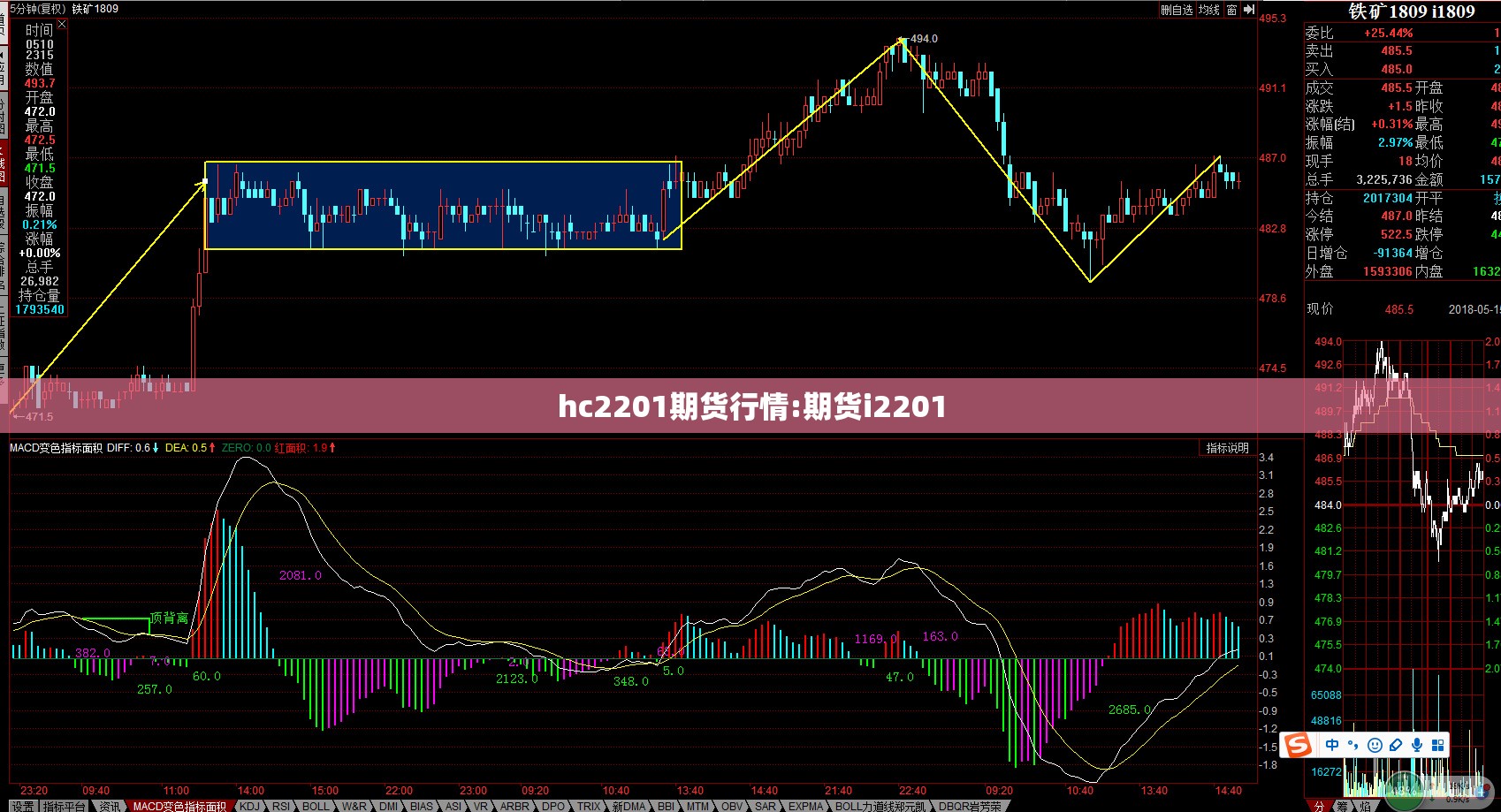 hc2201期货行情:期货i2201 hc2201期货行情:期货i2201