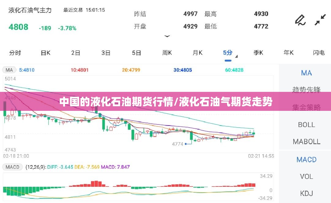 中国的液化石油期货行情/液化石油气期货走势 中国的液化石油期货行情/液化石油气期货走势