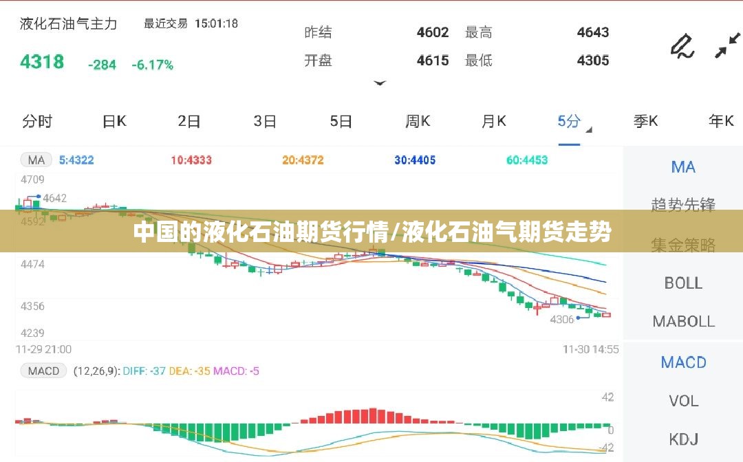 中国的液化石油期货行情/液化石油气期货走势 中国的液化石油期货行情/液化石油气期货走势