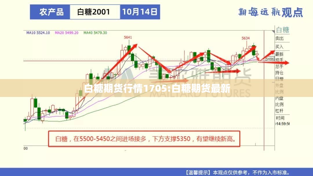 白糖期货行情1705:白糖期货最新 白糖期货行情1705:白糖期货最新