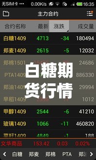 白糖期货行情1705:白糖期货最新 白糖期货行情1705:白糖期货最新