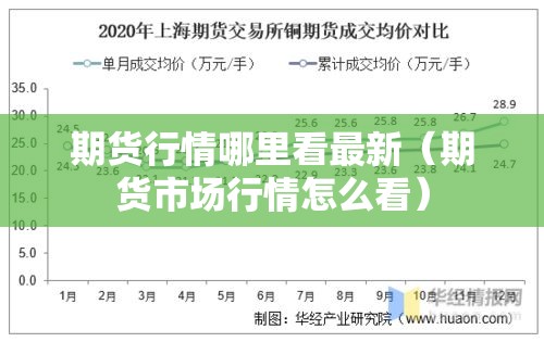 期货行情哪里看最新（期货市场行情怎么看）