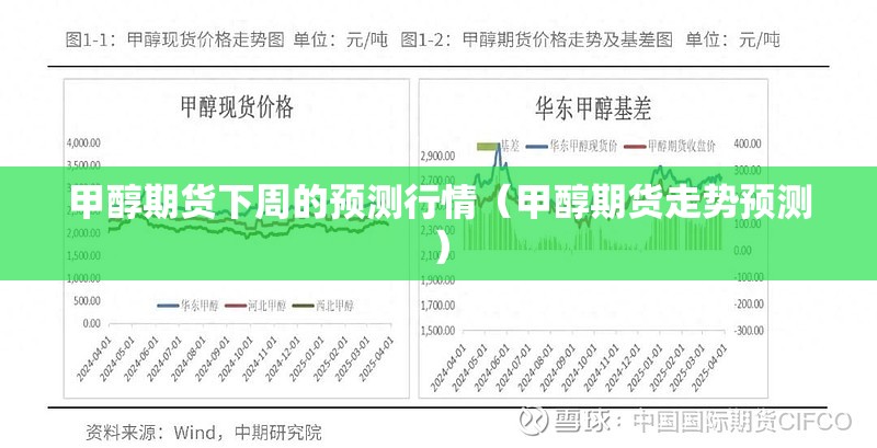 甲醇期货下周的预测行情(甲醇期货走势预测) 甲醇期货下周的预测行情(甲醇期货走势预测)