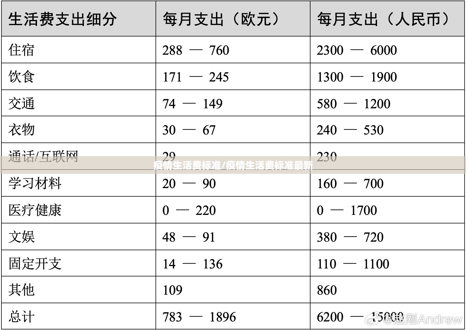 疫情生活费标准/疫情生活费标准最新 疫情生活费标准/疫情生活费标准最新