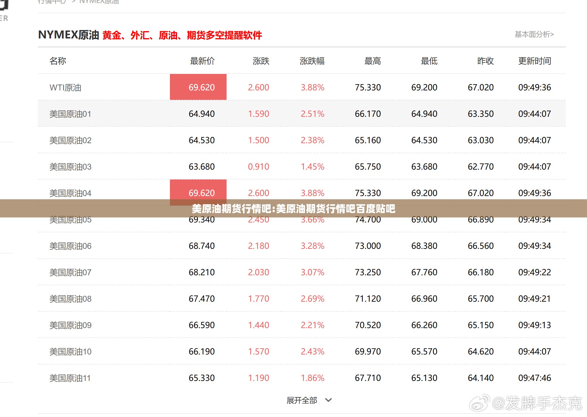 美原油期货行情吧:美原油期货行情吧百度贴吧 美原油期货行情吧:美原油期货行情吧百度贴吧