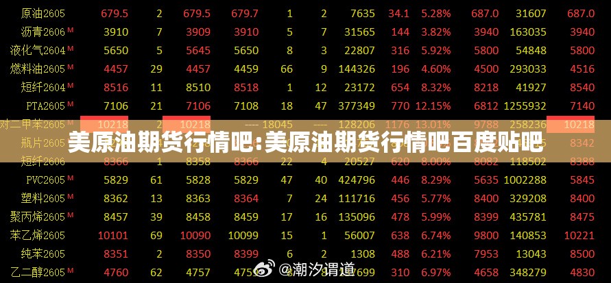 美原油期货行情吧:美原油期货行情吧百度贴吧 美原油期货行情吧:美原油期货行情吧百度贴吧