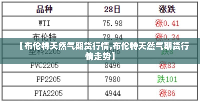【布伦特天然气期货行情,布伦特天然气期货行情走势】