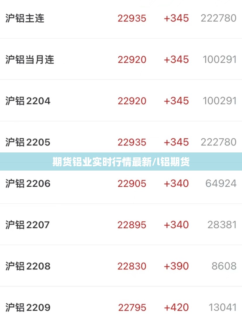 期货铝业实时行情最新/l铝期货 期货铝业实时行情最新/l铝期货